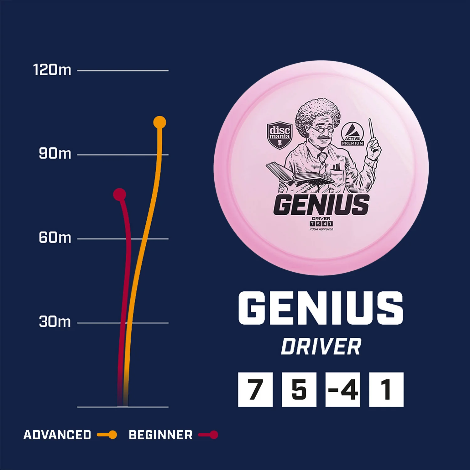 Active Premium Genius - Image 4
