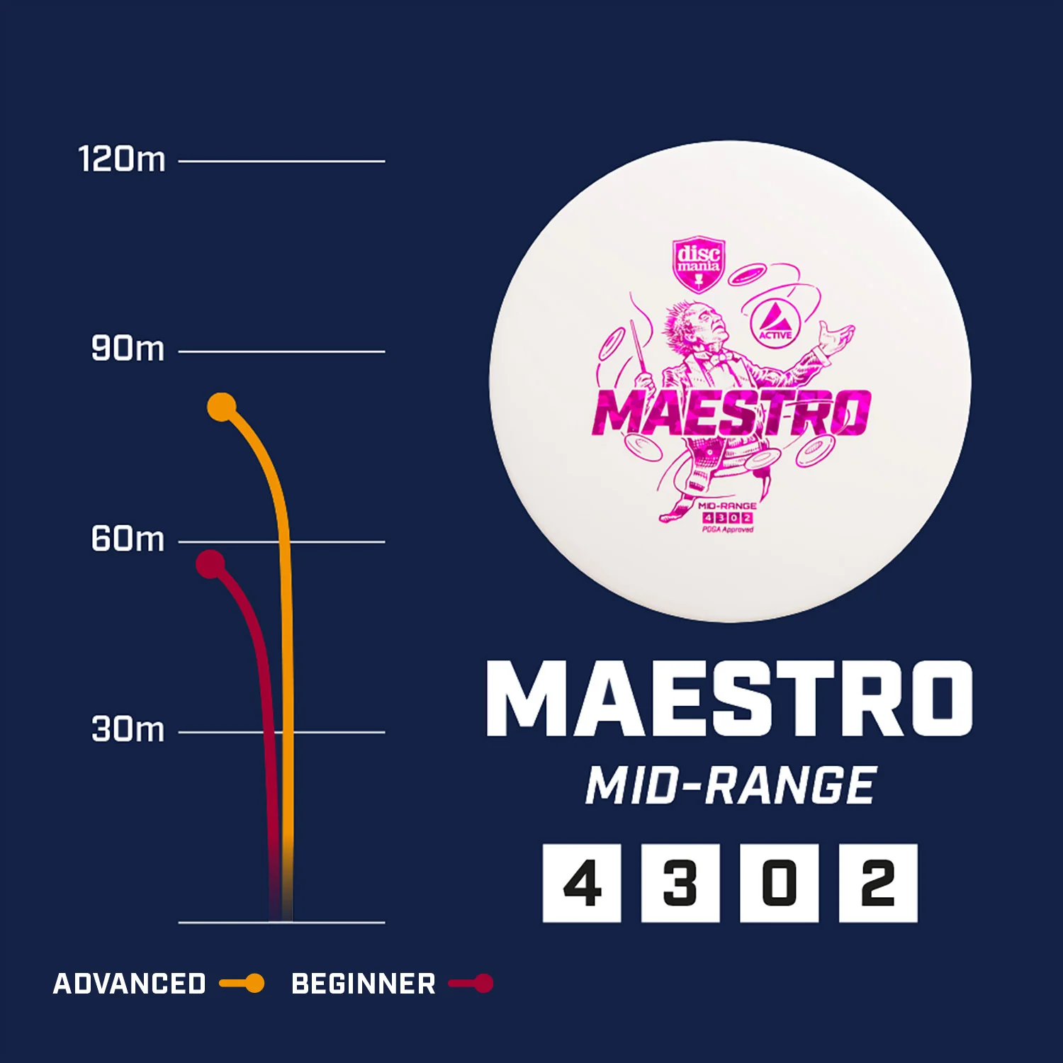 Active Premium Maestro - Image 4