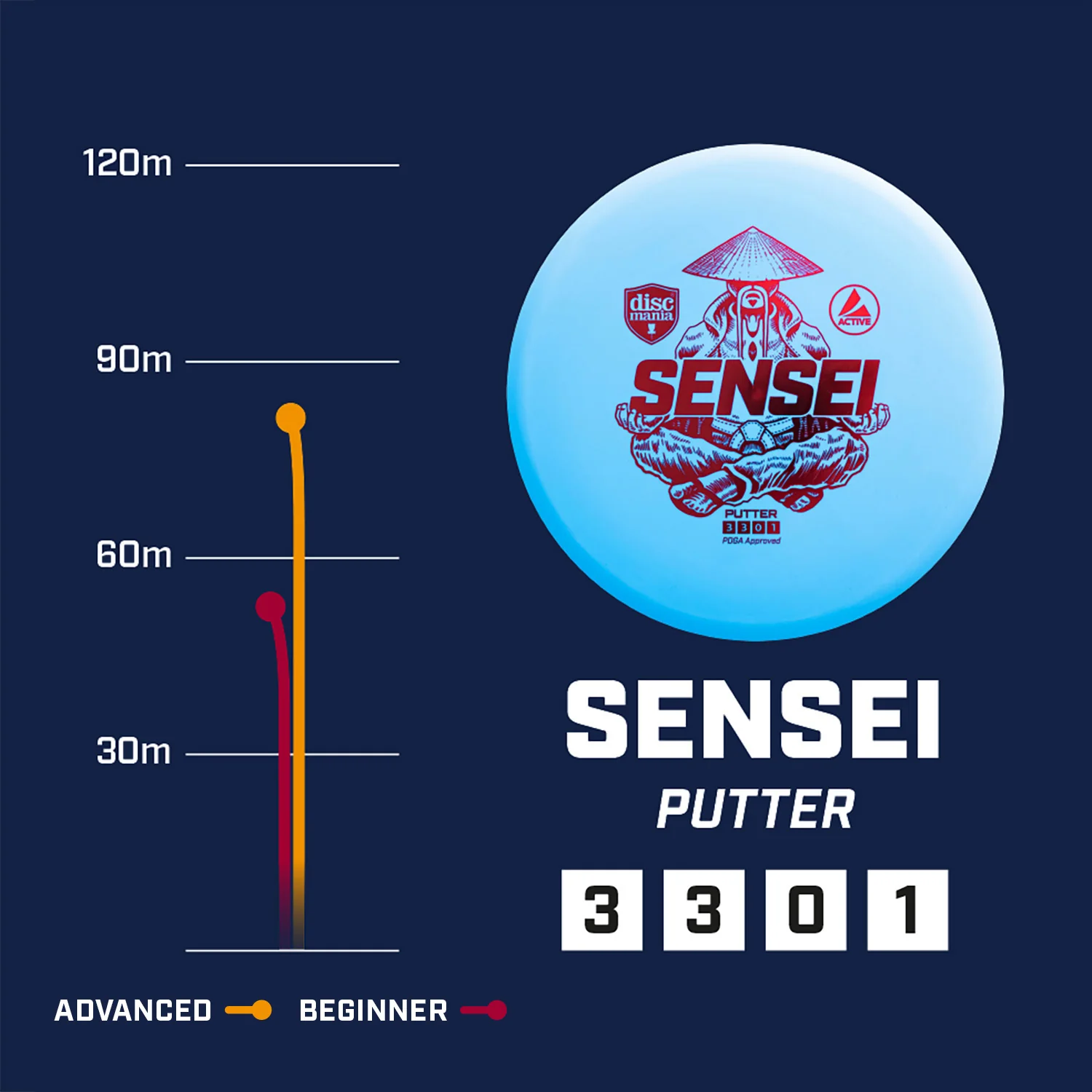 Active Base Sensei - Image 4