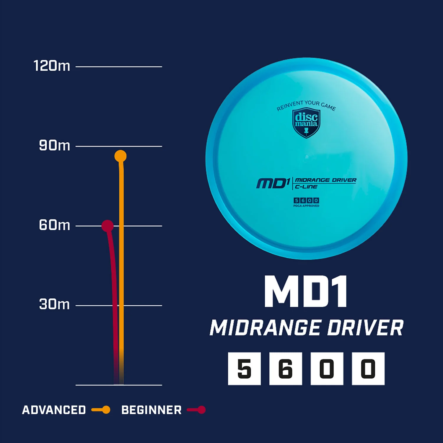 C-line MD1 - Image 8